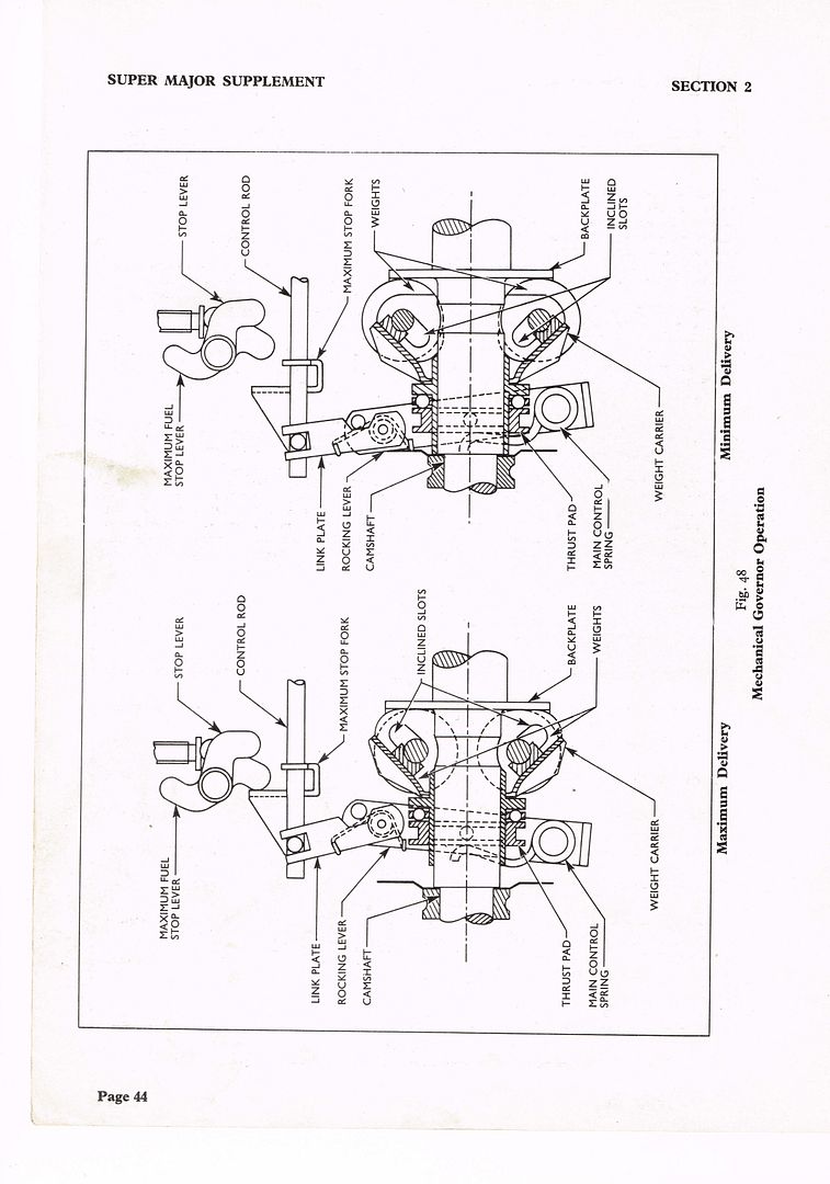 The Fordson Tractor Pages Forum • View topic Diesel Injection Pump